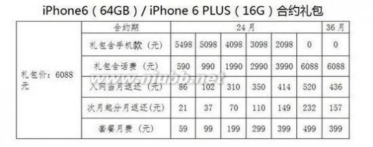 iphones合约机 电信iPhone 6合约机套餐：59元起 真的不贵！