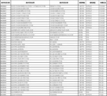 北京医保卡余额查询 北京市医保机构代码(社保查询医保单位用)