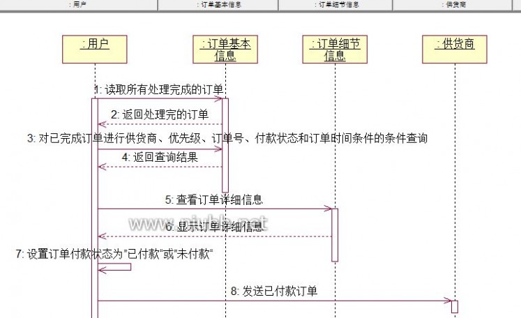 药品网上采购 药品网上采购管理系统