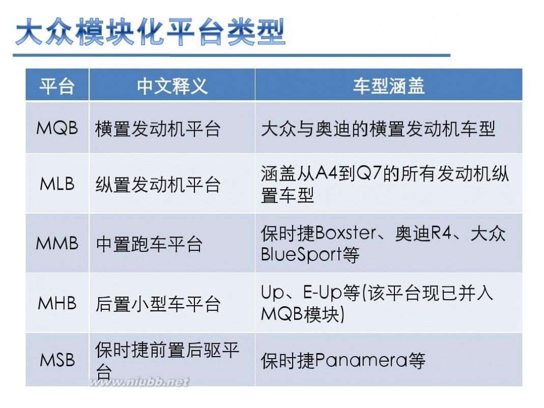 大众车 认识大众汽车平台