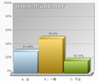 广告心理学之麦当劳广告效果分析报告