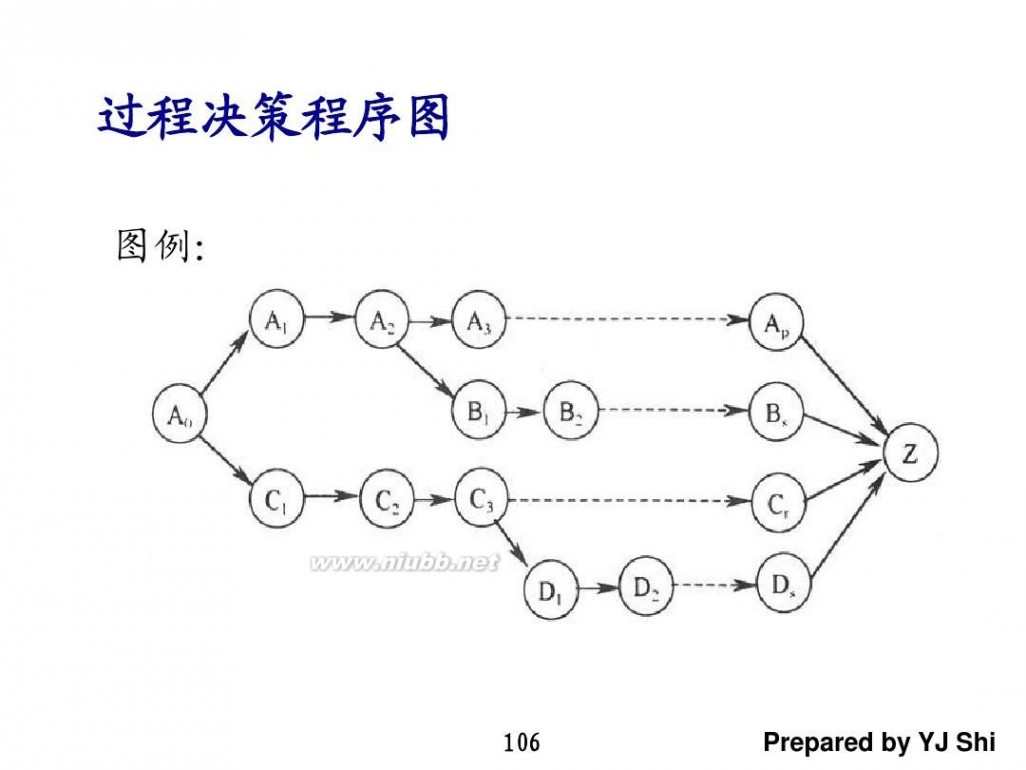 tqm TQM全面质量管理