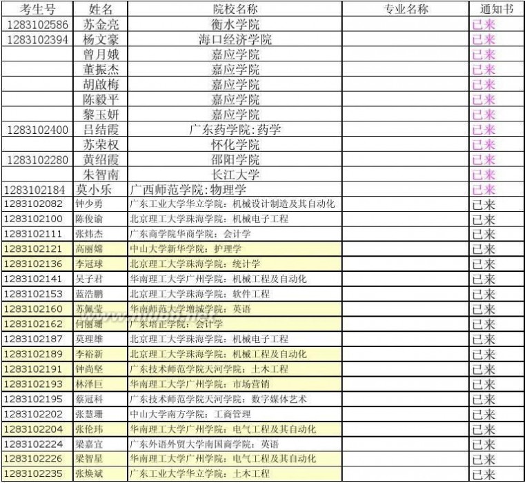 高要二中 高要二中2011高考通知书已来名单(截止时间：2011.8.12))