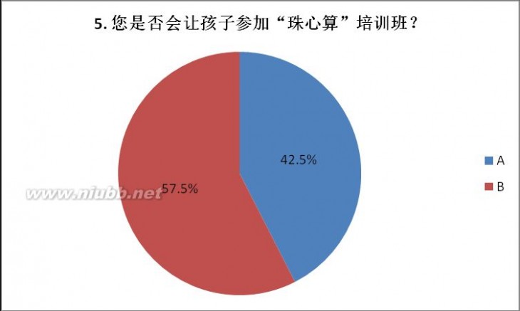 正统心算 正统心算调查报告-関於公众市场对正统心算的认知调查