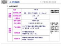 南京交通 新型城镇化下综合交通体系规划-2013-南京