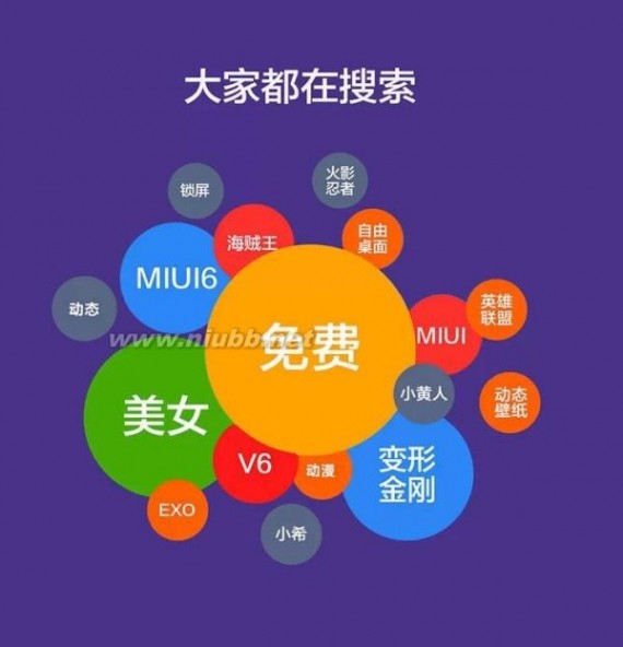 MIUI主题均价6块，有人一年为此花了6000多块_miui主题