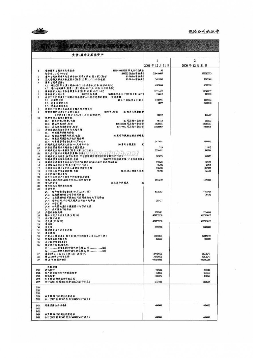 290 LOMA-290保险公司的运作-4