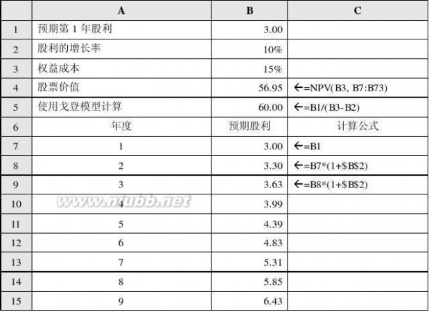 财务建模 财务建模实验指南