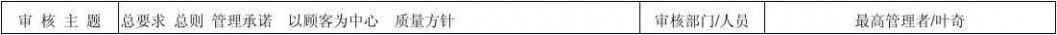 内部审核检查表 内部质量审核检查表(已填)
