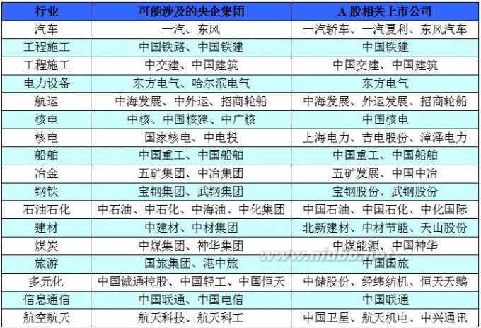 国企改革方案 国企改革方案出炉 4大投资机会全面解析