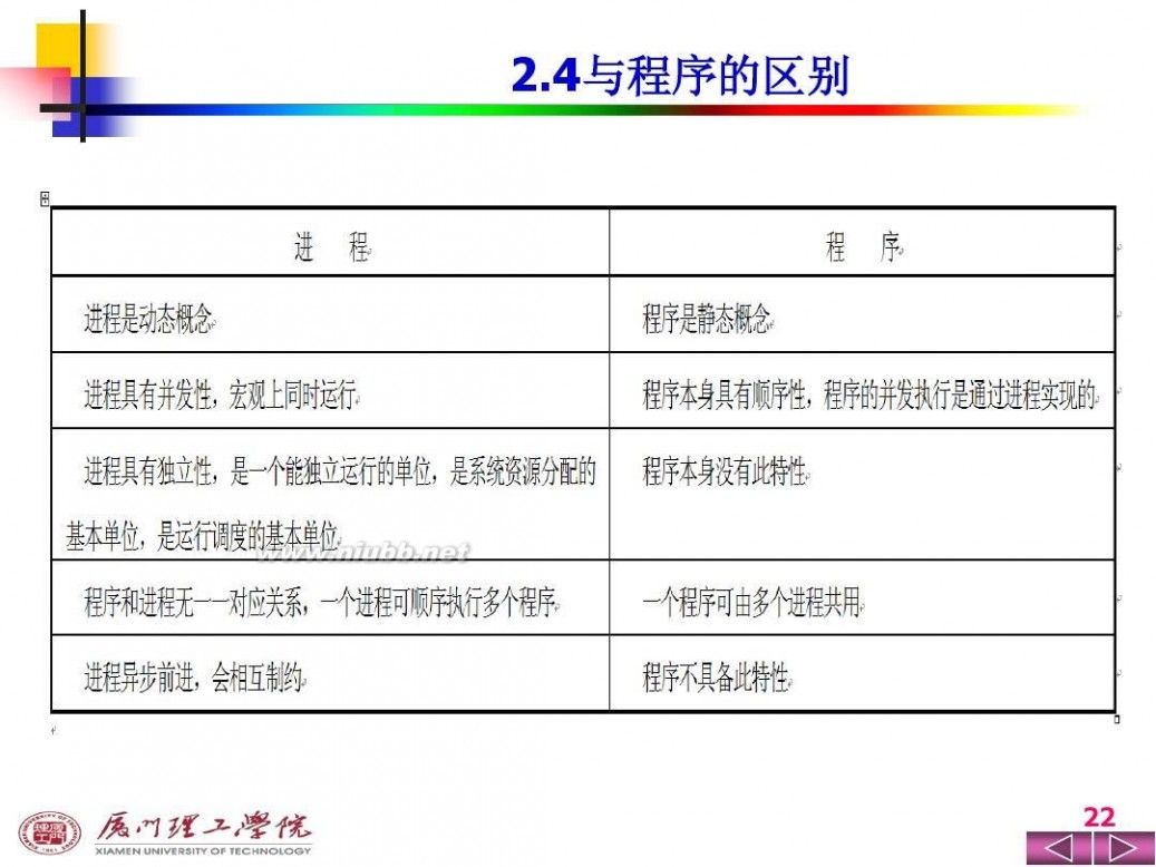 操作系统ppt 操作系统PPT