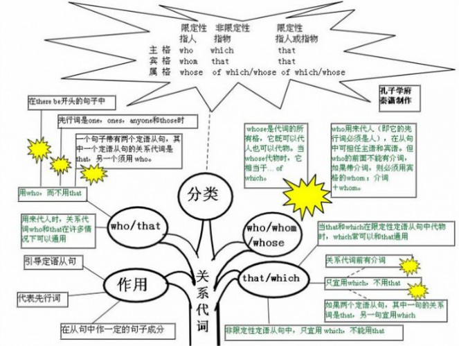 [转载]英语也就这么回事（全集）