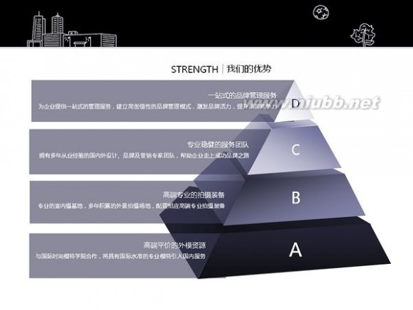 电商品牌策划 电商品牌运营管理解决方案