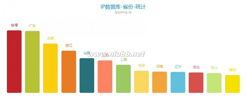 ip数据库 最新IP地址数据库(全球版 国内版 国外版 掩码版) 2016年6月 发行版