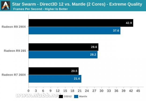 directx12 微软DirectX 12性能测试