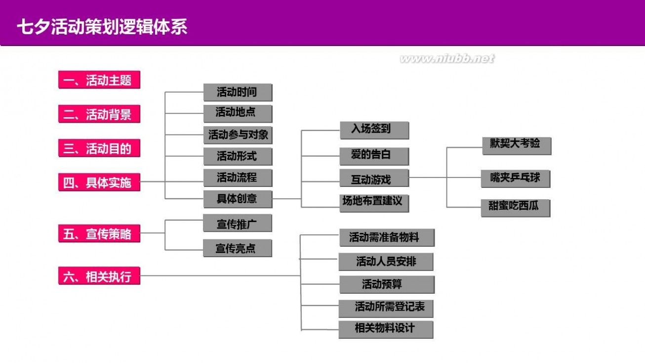 情人节活动主题 七夕情人节活动方案