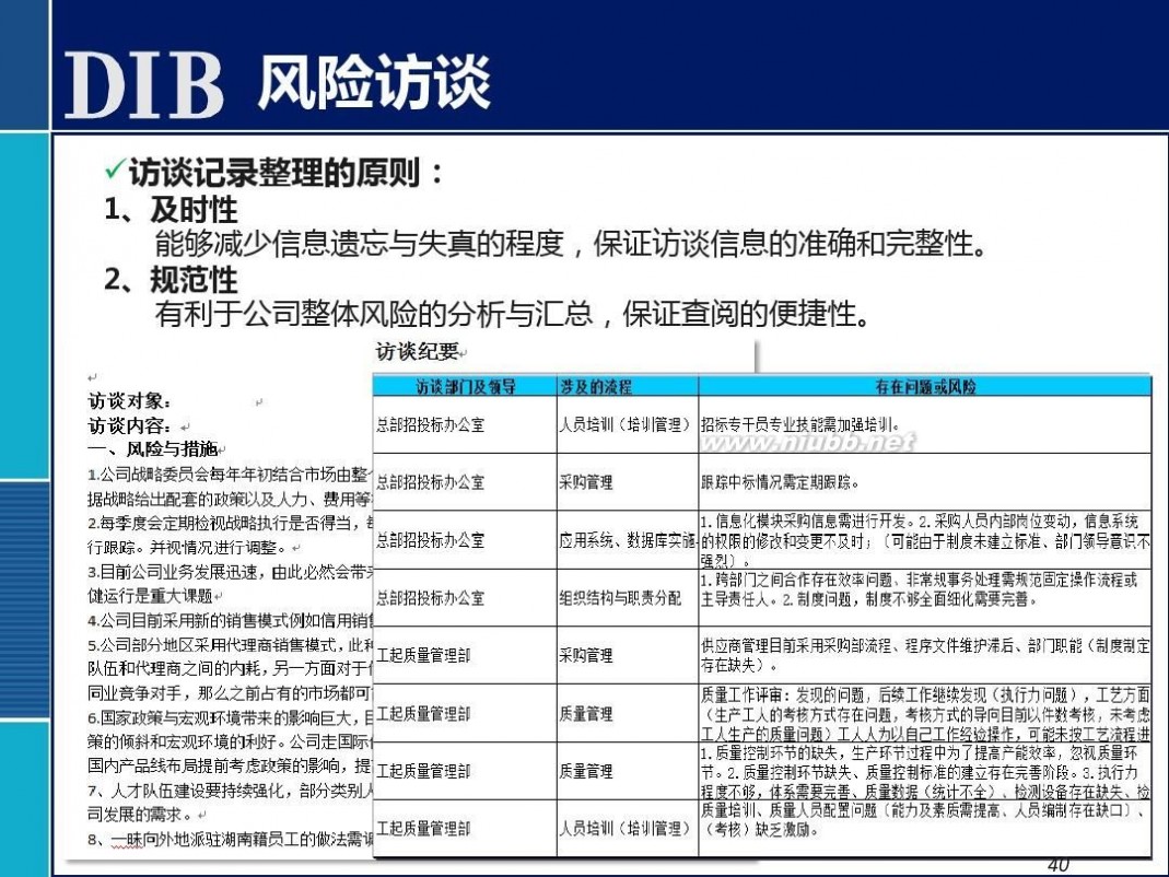 全面风险管理培训 全面风险管理培训