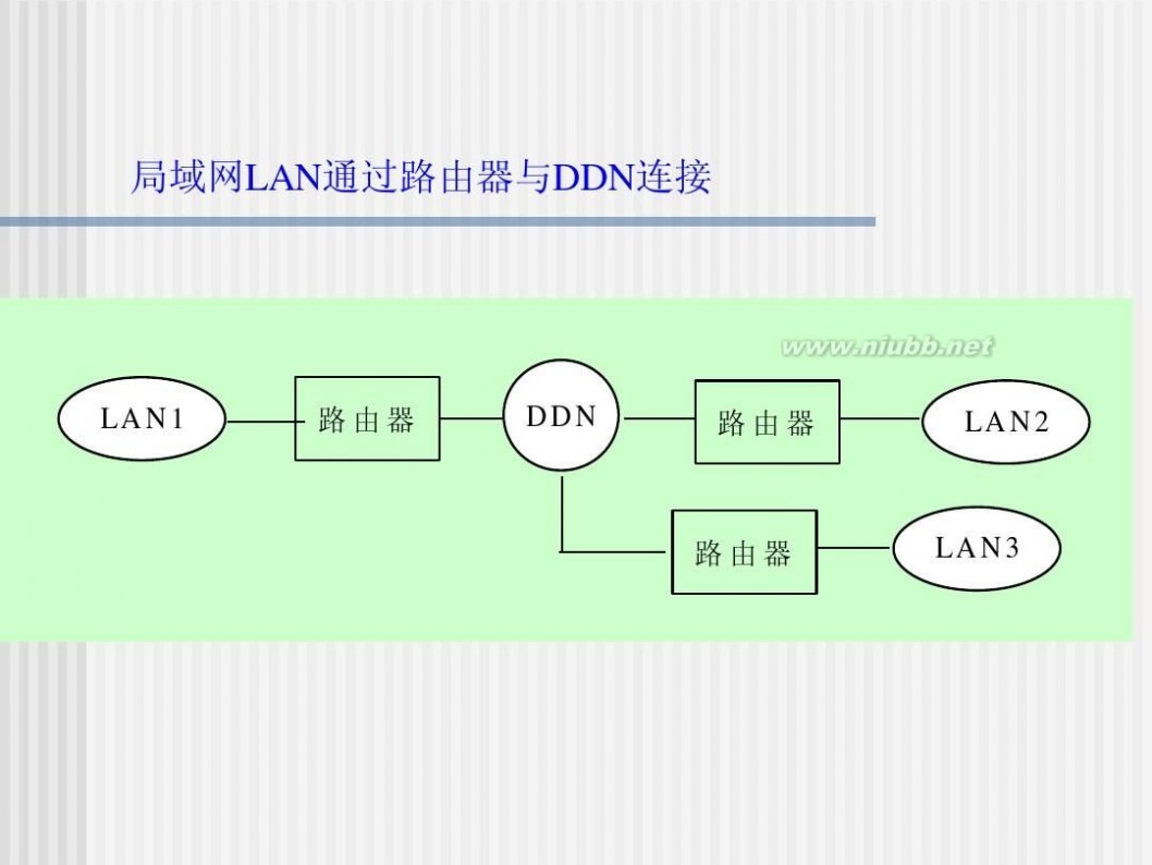 digital数字网 数字数据网DDN(Digital