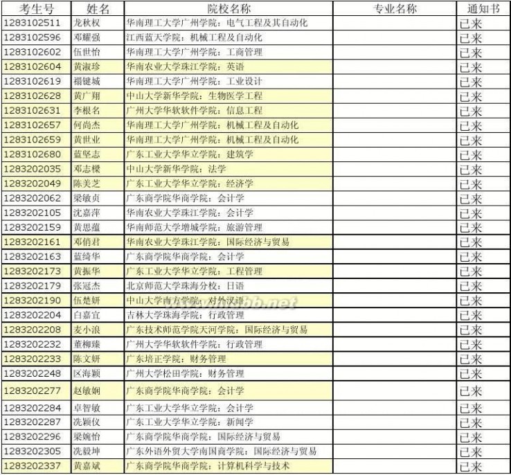 高考报名截止时间2017图片