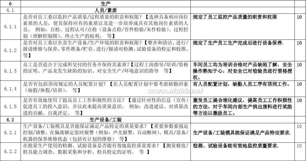 过程审核 过程审核检查表