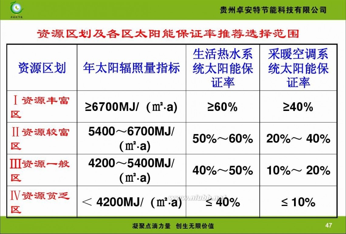 太阳能工程 太阳能工程营销