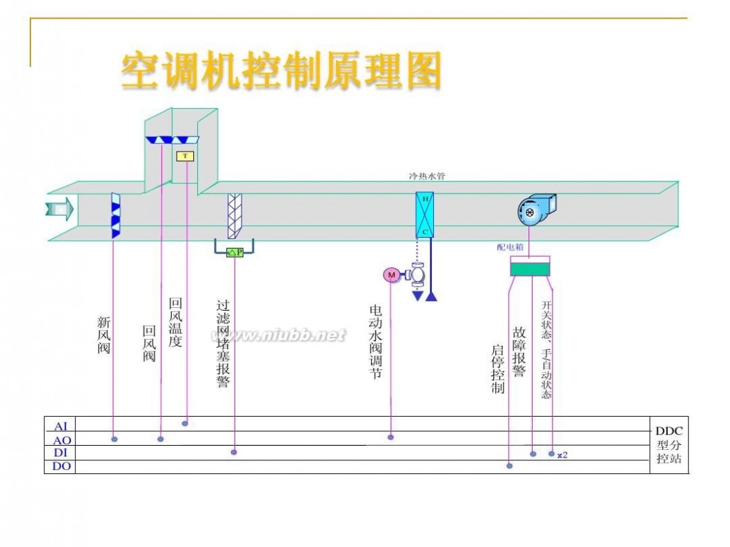 ba系统是什么 BA系统简介