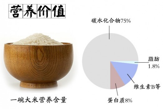 大米的种类、选购、烹饪技巧yg.jpg
