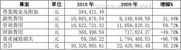 财务决算报告 财务决算报告(范文)