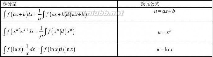 积分公式大全 微积分公式大全