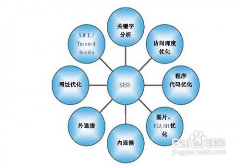 seo是什么 seo是什么意思 什么是seo seo什么优化