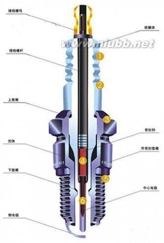 火花塞多久换一次 火花塞多久换一次，它的型号对照表