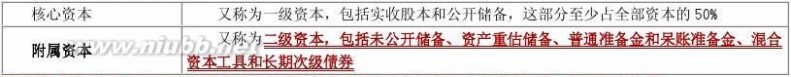 经济师报考条件 2014年中级经济师职称考试经济基础知识笔记