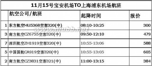 ca919 14-15号宝安到上海浦东航班情况new