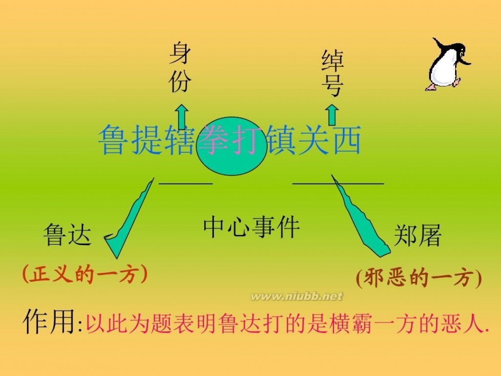 鲁提辖拳打镇关西 《鲁提辖拳打镇关西》ppt课件8