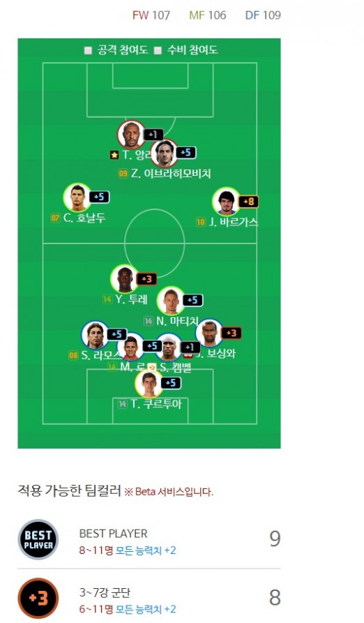 fifa online 2名字 FIFAOnline3 韩国单排前10名阵容阵型分享