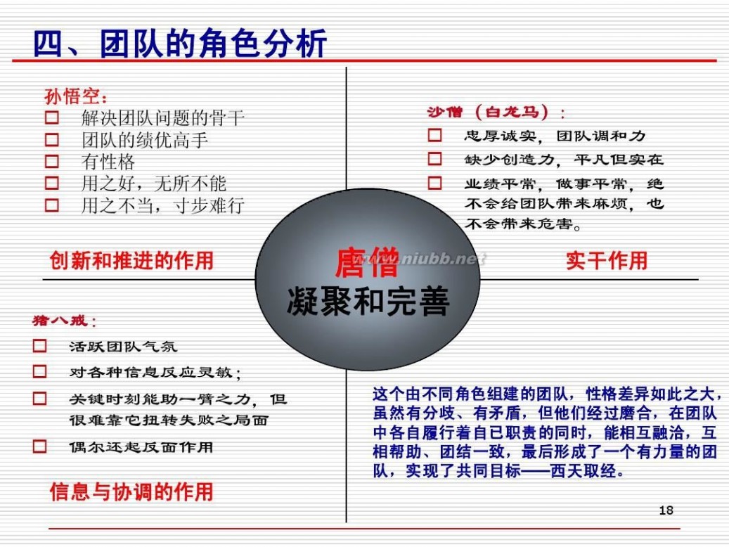 团队精神ppt 团队精神培训课件