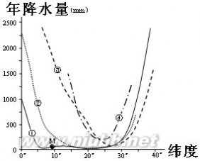 上海市闵行中学2013届高三上期12月考地理试卷