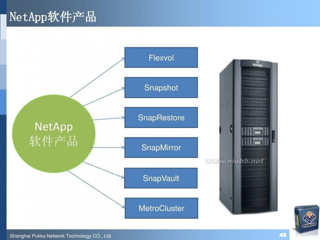 pukka NetApp最新软硬件产品介绍(技术交流材料)