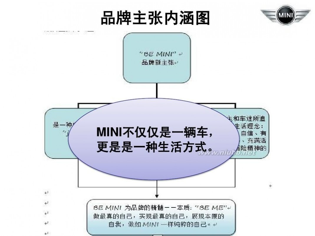 bmwmini 宝马公司MINI品牌策略