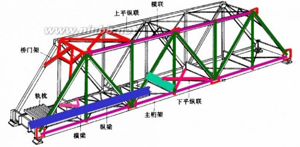 桁架桥 手把手教你如何设计下承式简支栓焊桁架桥！ 