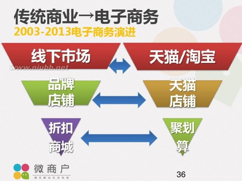 微商户 腾讯微商户介绍