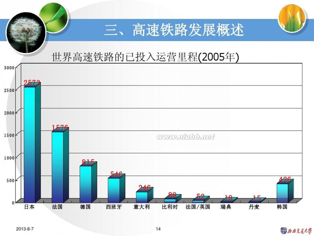 钱清泉 高速铁路关键技术(钱清泉)