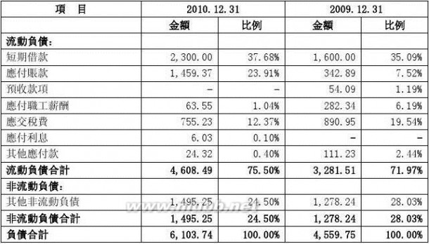 财务决算报告 财务决算报告(范文)