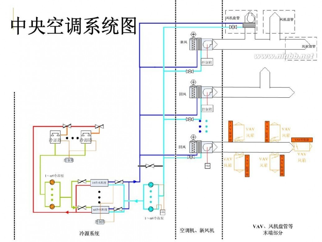 ba系统是什么 BA系统简介