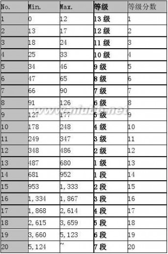 国际象棋规则图解 国际象棋简明规则