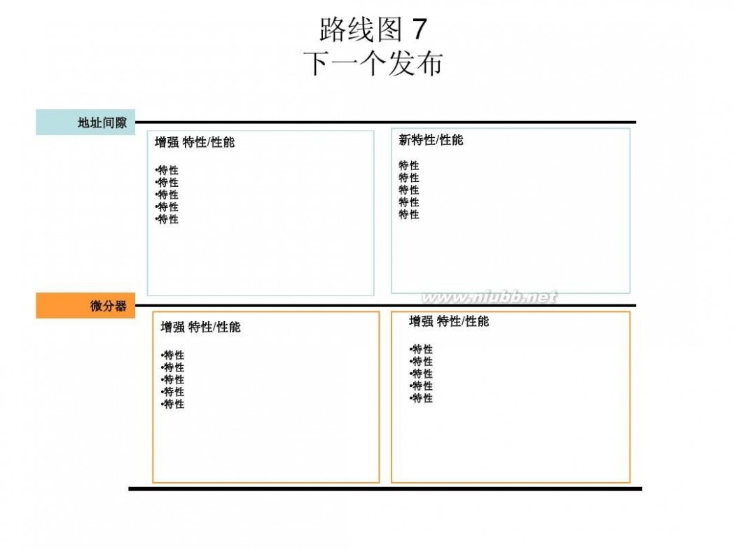 路线地图 产品路线图的模板