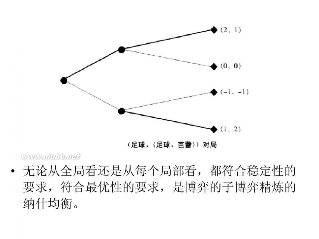 王则柯 王则柯博弈论5同时博弈与序贯博弈