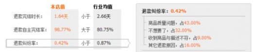 网购必备：如何识破电商刷单刷好评花招