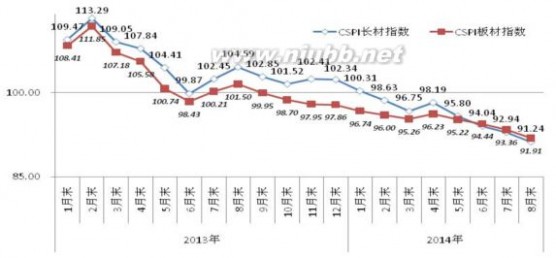 beautyclub裸拍网络论坛 2014年8月份国内市场钢材价格走势分析及后市预测