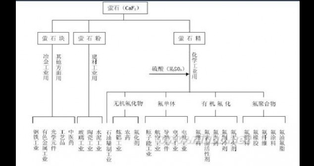 蜂产品公司 2014-2019年中国蜜蜂养殖与蜂产品加工行业分析与发展前景评估报告